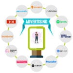 Run Smarter Ads on India’s Top Platforms Without Wasting Your Budget