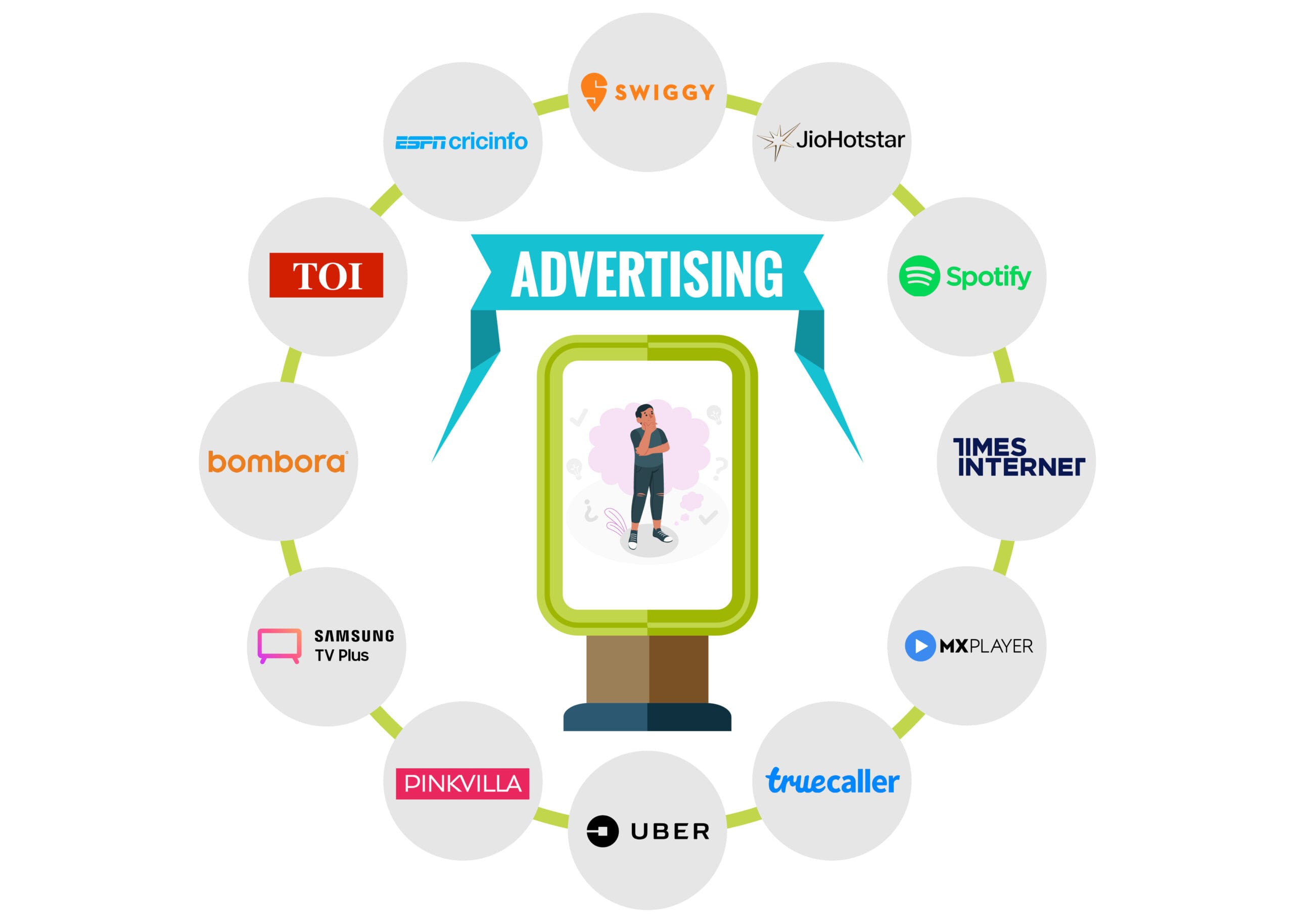 Run Smarter Ads on India’s Top Platforms Without Wasting Your Budget