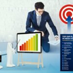 Best DSP Platform in India for 2025