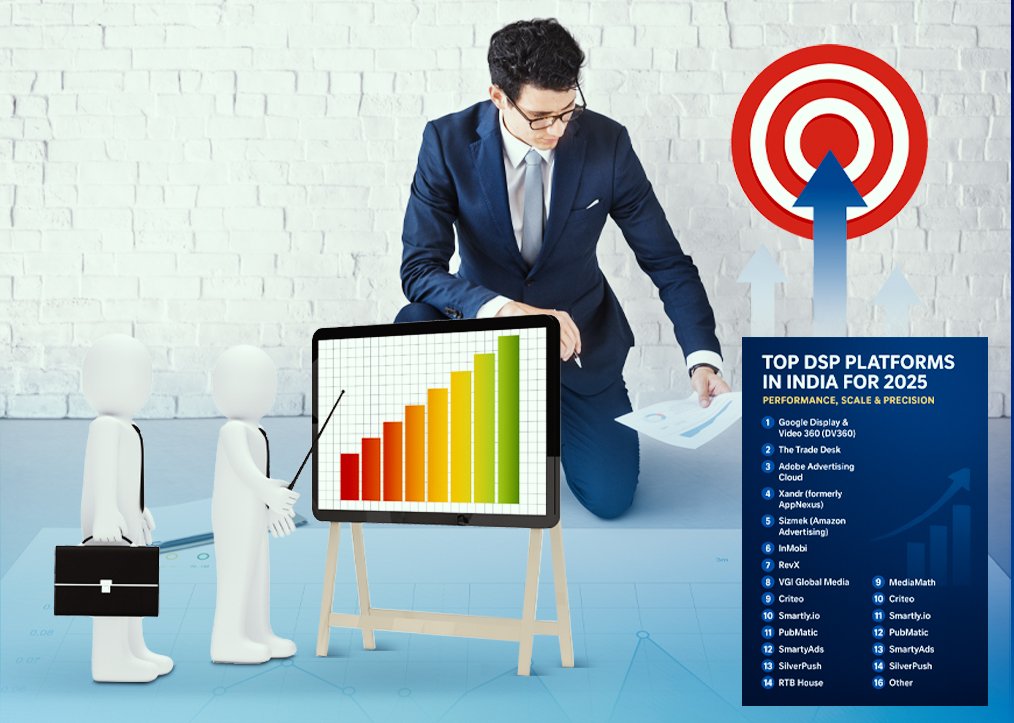 Best DSP Platform in India for 2025